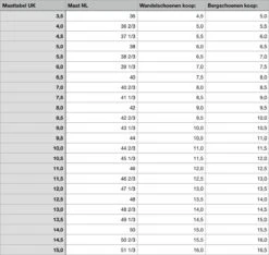 Lowa Renegade GTX Mid Wandelschoenen - Maat 37.5 - Vrouwen - Zwart/donker Grijs -Fjallraven Winkel 1200x1138 3