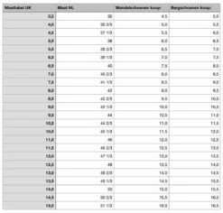 Meindl Wandelschoenen 19 Meindl Wandelschoenen -Fjallraven Winkel 1200x1146 4