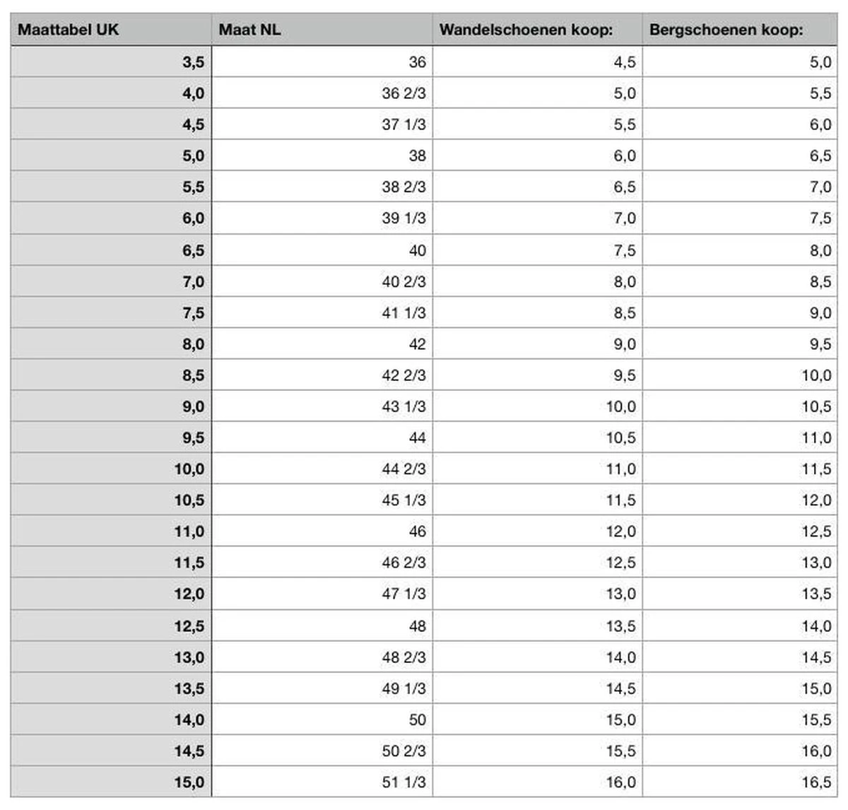 Meindl Wandelschoenen 9 Meindl Wandelschoenen - Afbeelding 9