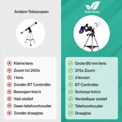 Vivid Green Telescoop Complete Set - 375x Zoom - Sterrenkijker - Geschikt Voor Kinderen En Volwassenen - Wit 22 Vivid Green Telescoop Complete Set - 375x Zoom - Sterrenkijker - Geschikt Voor Kinderen En Volwassenen - Wit -Fjallraven Winkel 1200x1200 260