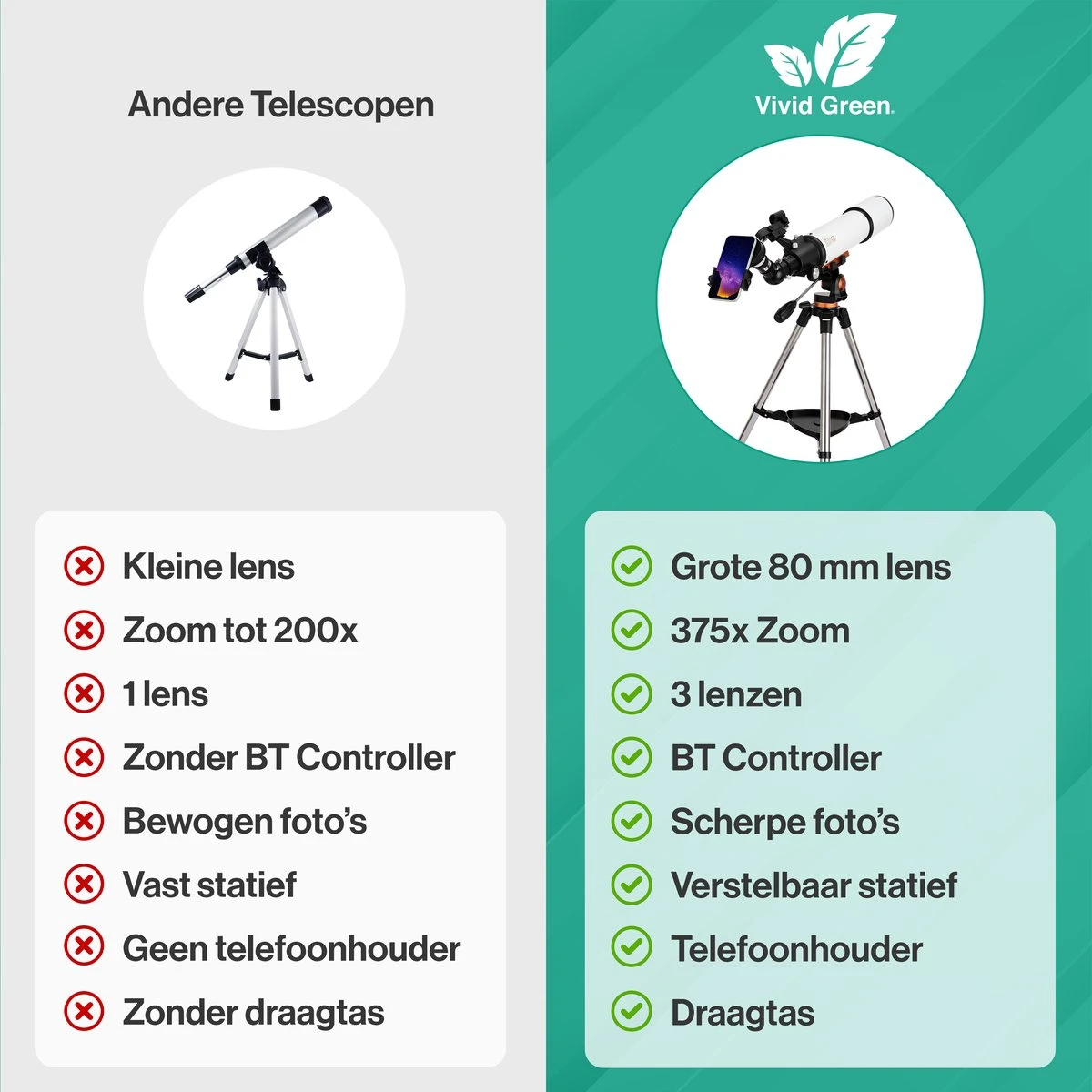 Vivid Green Telescoop Complete Set - 375x Zoom - Sterrenkijker - Geschikt Voor Kinderen En Volwassenen - Wit 11 Vivid Green Telescoop Complete Set - 375x Zoom - Sterrenkijker - Geschikt Voor Kinderen En Volwassenen - Wit - Afbeelding 11