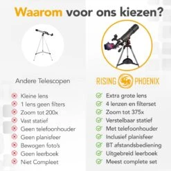 RP® Telescoop 375x Zoom Incl 4 Lenzen En Filterset - Sterrenkijker Volwassenen / Gevorderden - Verstelbaar Statief - Afstandsbediening, Planisfeer, Leerboek En Smartphone Adapter + Poster - CARBON -Fjallraven Winkel 1200x1200 270